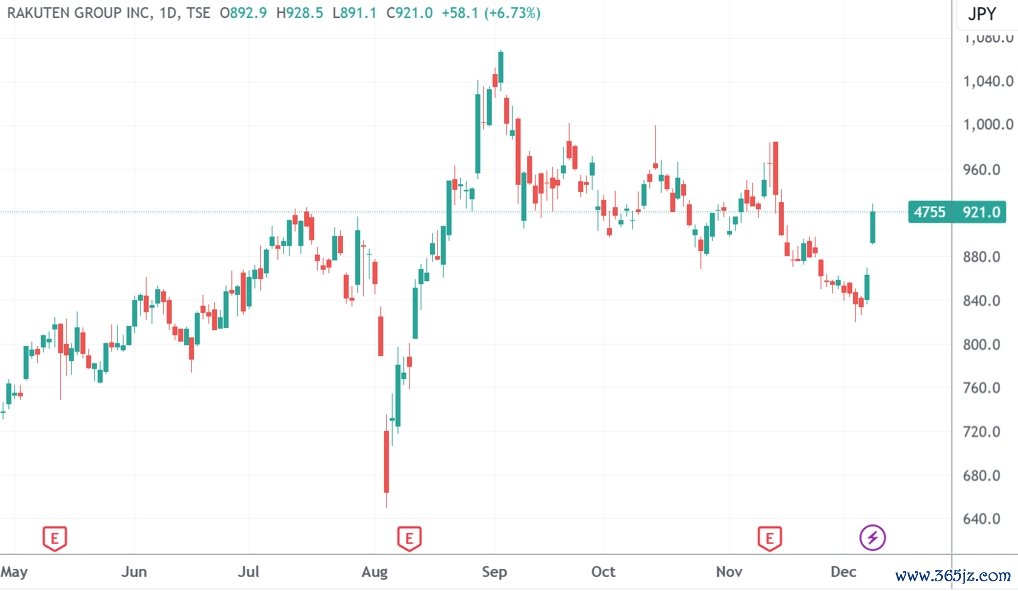 (起原:TradingView)
